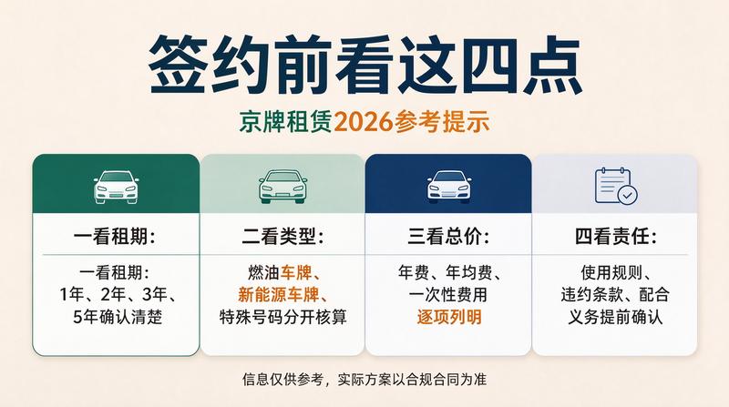 新能源车牌租赁优惠政策