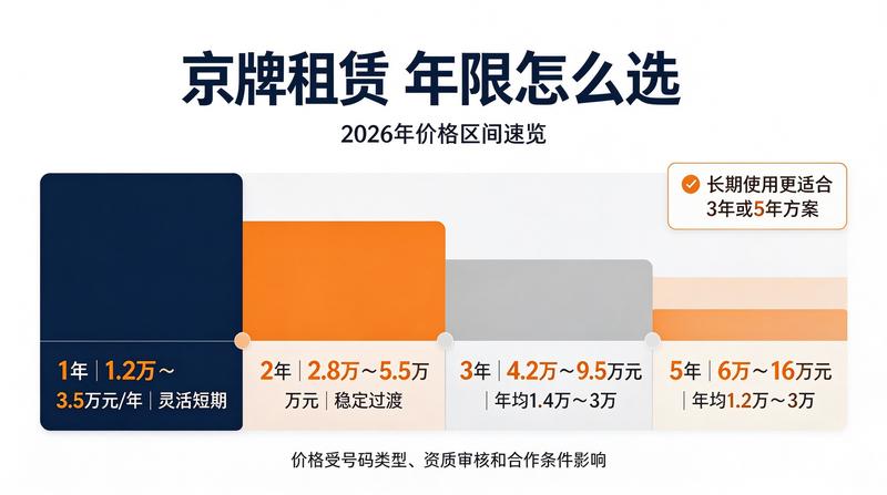 2026年北京车牌指标政策解读